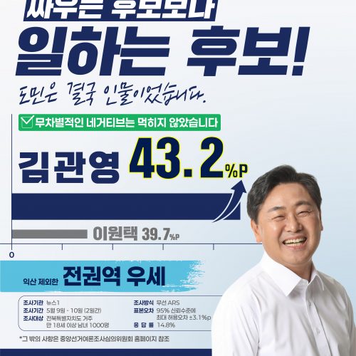 전북특별자치도지사 여론조사 결과